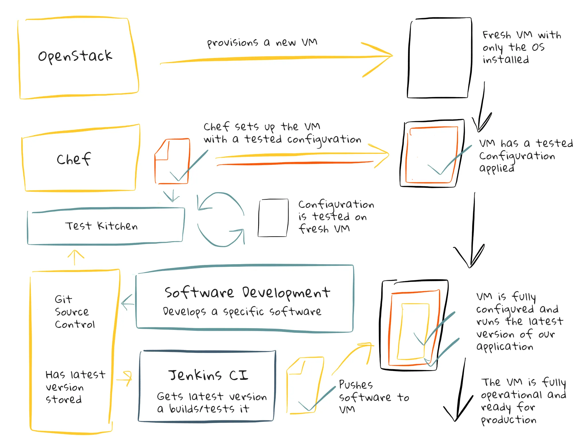 How Git works with other systems