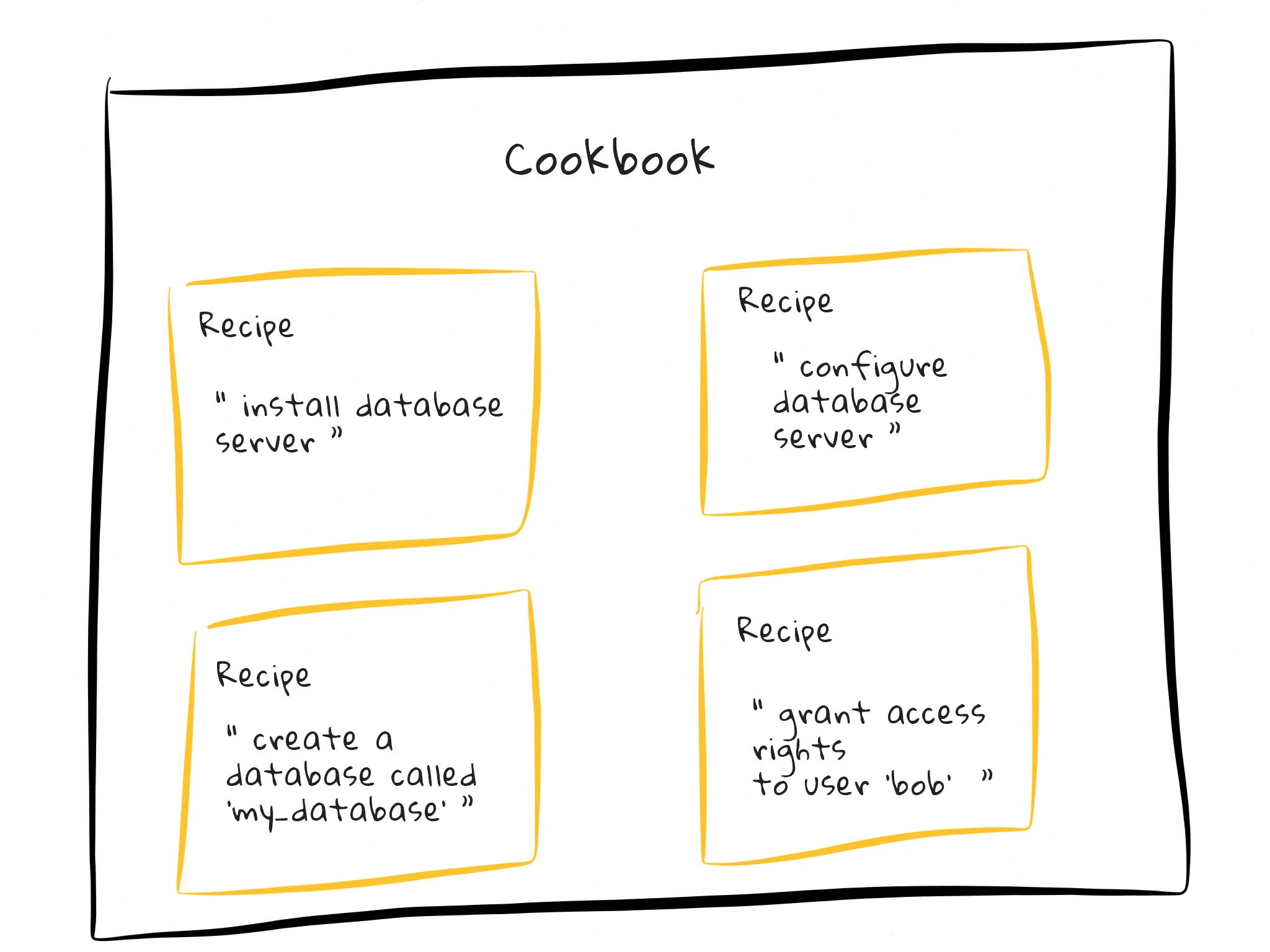 Chef Cookbook