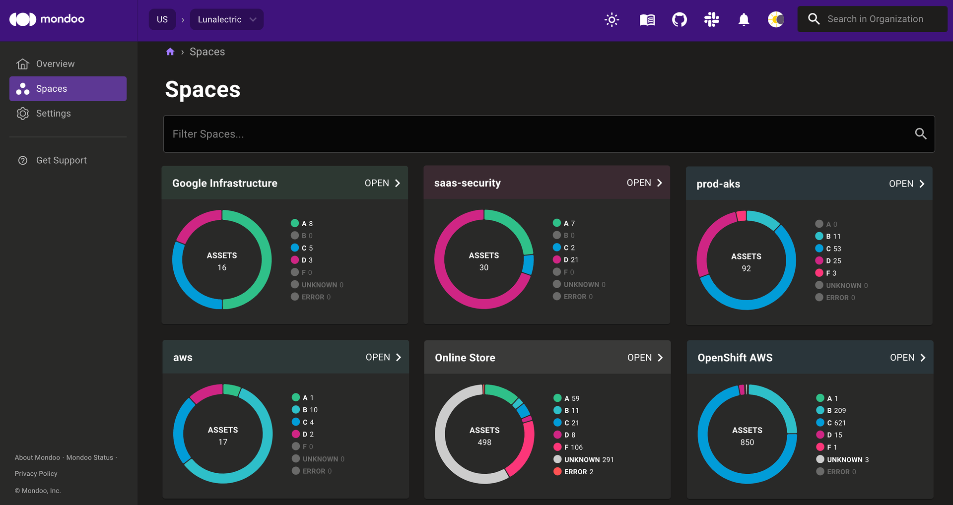 Mondoo Dashboard Spaces