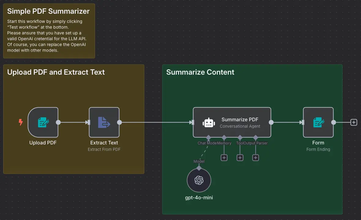 OpenAI Credential