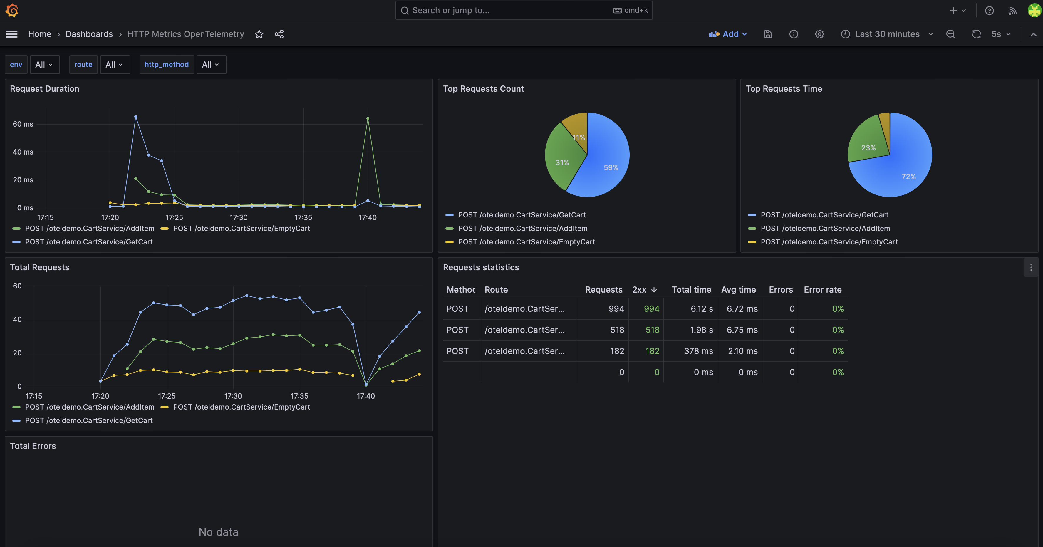 HTTP Metrics OpenTelemetry